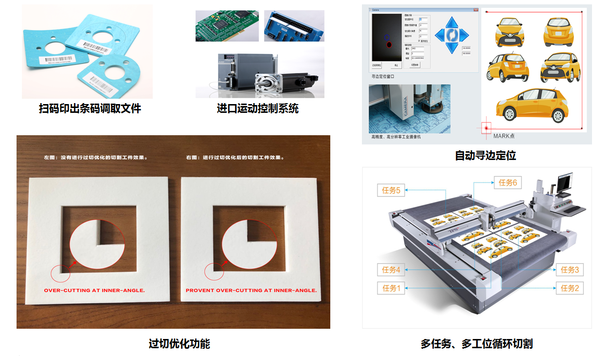 泰谱圣密封件切割机软件特点