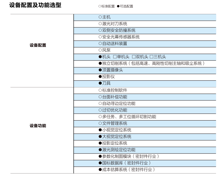 TPS石墨垫片切割机配置及功能