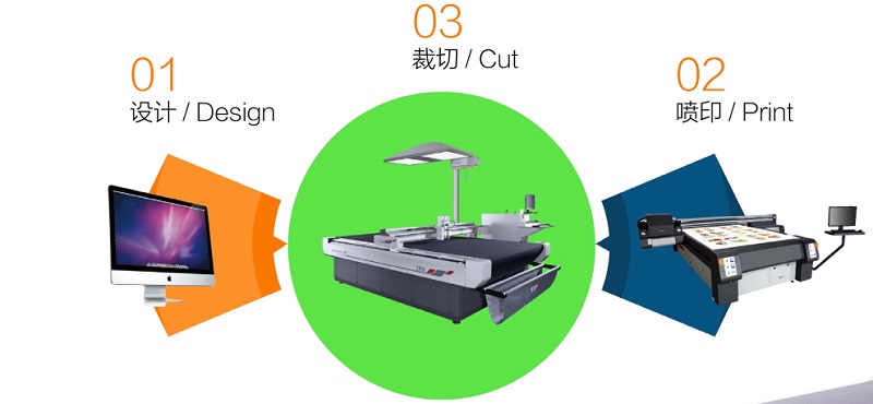 电脑裁切机切割流程