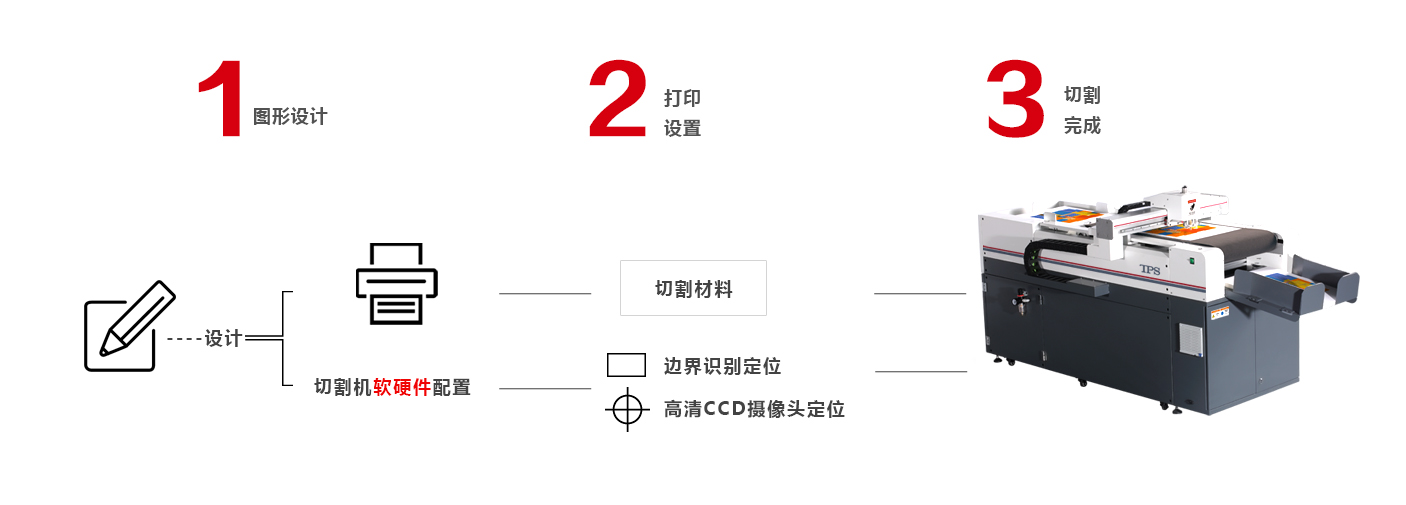 S2智能裁切机切割流程